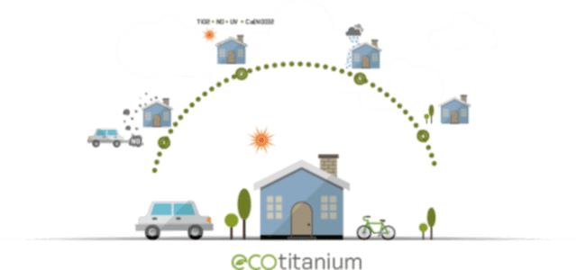 ECOTITANIUM
